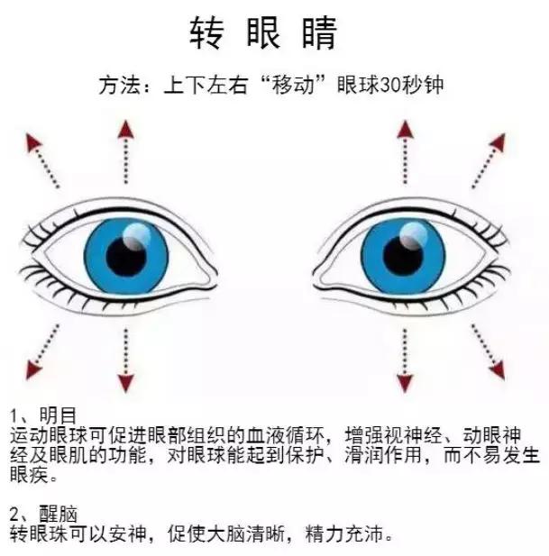 轉(zhuǎn)動(dòng)