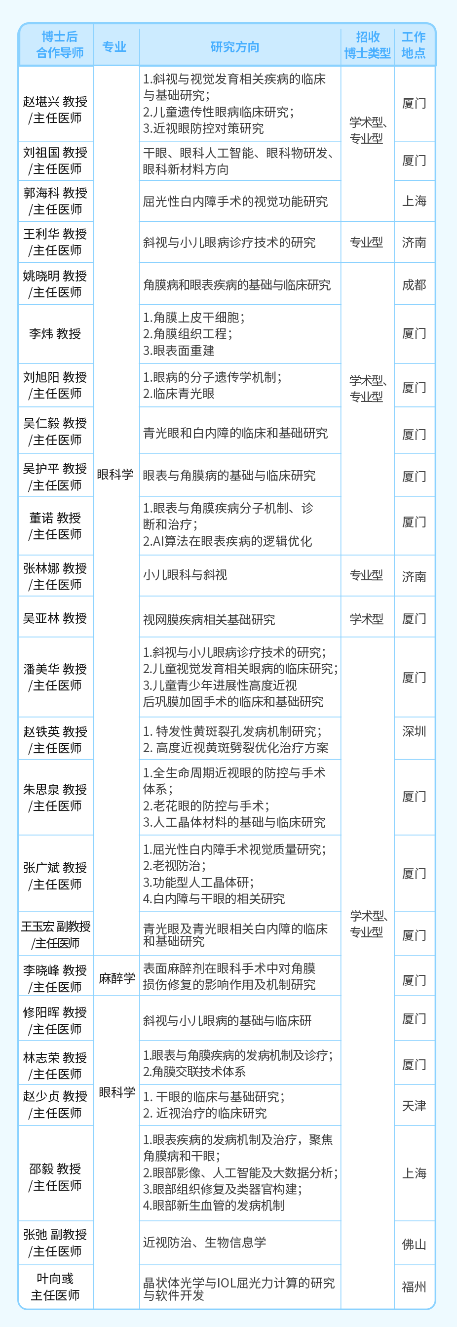 廈門(mén)眼科中心博士后招收